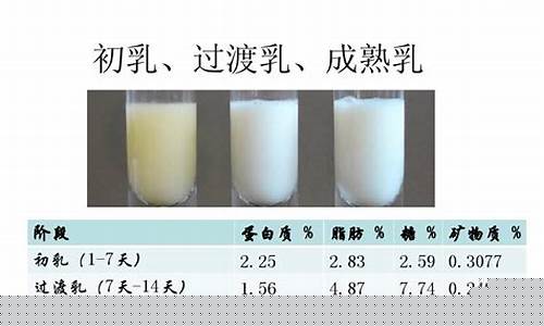 产后如何促进乳汁分泌？