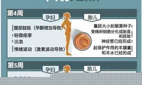 ﻿怀孕中期的乳房变化有哪些？
