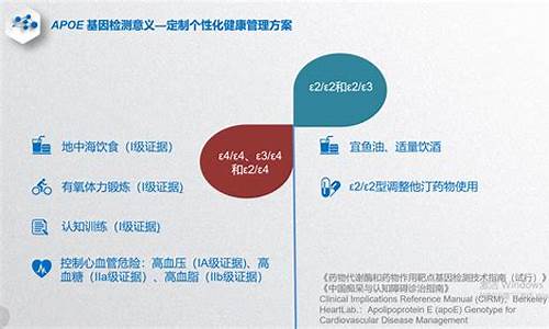 基因检查是否痛苦？