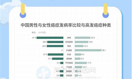 基因检查需要多久才能做完？