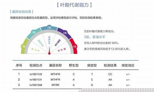 ﻿基因检查后能否通过药物控制基因突变？